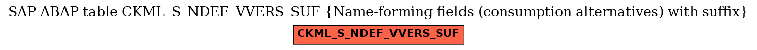 E-R Diagram for table CKML_S_NDEF_VVERS_SUF (Name-forming fields (consumption alternatives) with suffix)