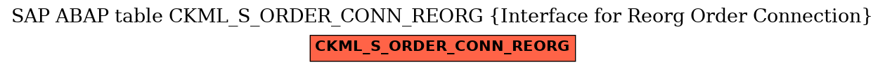 E-R Diagram for table CKML_S_ORDER_CONN_REORG (Interface for Reorg Order Connection)