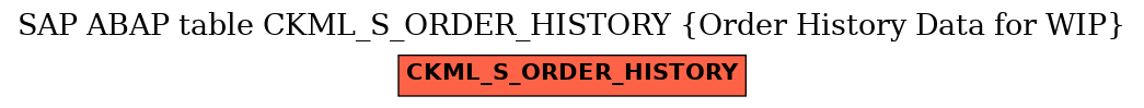 E-R Diagram for table CKML_S_ORDER_HISTORY (Order History Data for WIP)