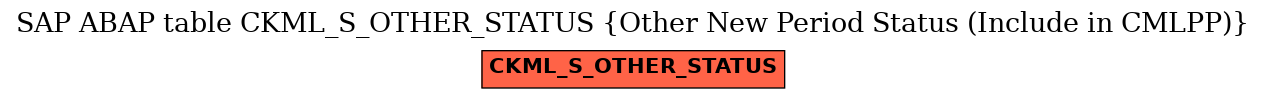 E-R Diagram for table CKML_S_OTHER_STATUS (Other New Period Status (Include in CMLPP))