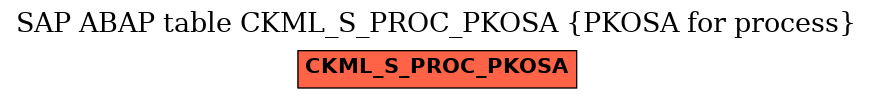 E-R Diagram for table CKML_S_PROC_PKOSA (PKOSA for process)