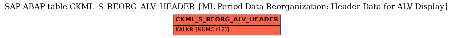 E-R Diagram for table CKML_S_REORG_ALV_HEADER (ML Period Data Reorganization: Header Data for ALV Display)