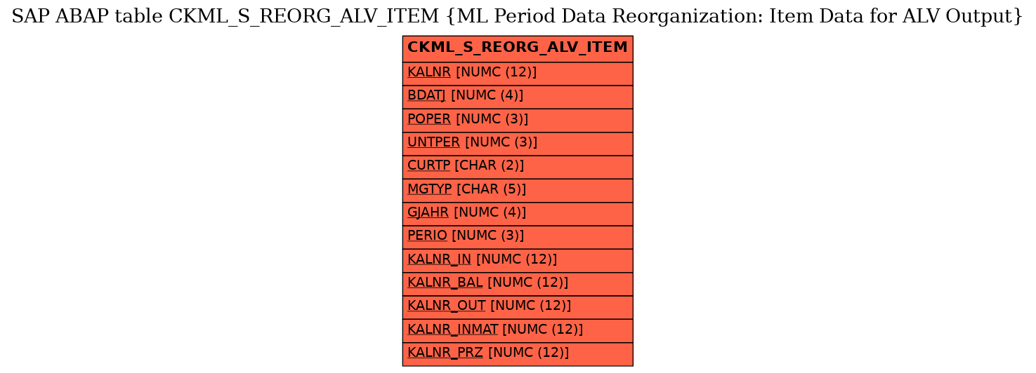 E-R Diagram for table CKML_S_REORG_ALV_ITEM (ML Period Data Reorganization: Item Data for ALV Output)