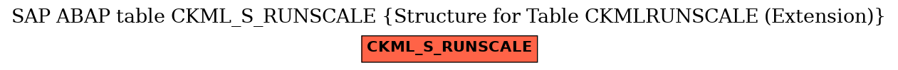 E-R Diagram for table CKML_S_RUNSCALE (Structure for Table CKMLRUNSCALE (Extension))