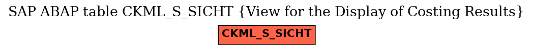 E-R Diagram for table CKML_S_SICHT (View for the Display of Costing Results)