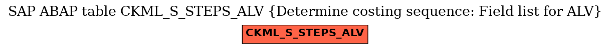 E-R Diagram for table CKML_S_STEPS_ALV (Determine costing sequence: Field list for ALV)