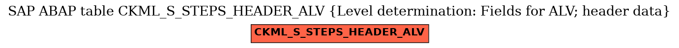 E-R Diagram for table CKML_S_STEPS_HEADER_ALV (Level determination: Fields for ALV; header data)