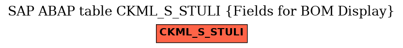 E-R Diagram for table CKML_S_STULI (Fields for BOM Display)