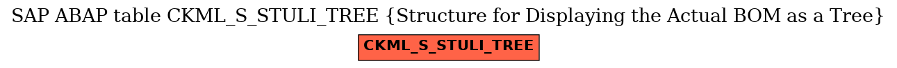 E-R Diagram for table CKML_S_STULI_TREE (Structure for Displaying the Actual BOM as a Tree)