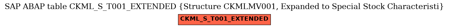 E-R Diagram for table CKML_S_T001_EXTENDED (Structure CKMLMV001, Expanded to Special Stock Characteristi)