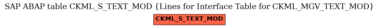 E-R Diagram for table CKML_S_TEXT_MOD (Lines for Interface Table for CKML_MGV_TEXT_MOD)