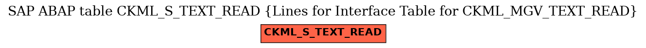 E-R Diagram for table CKML_S_TEXT_READ (Lines for Interface Table for CKML_MGV_TEXT_READ)