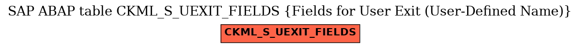 E-R Diagram for table CKML_S_UEXIT_FIELDS (Fields for User Exit (User-Defined Name))