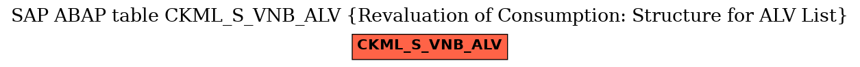 E-R Diagram for table CKML_S_VNB_ALV (Revaluation of Consumption: Structure for ALV List)