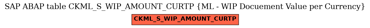 E-R Diagram for table CKML_S_WIP_AMOUNT_CURTP (ML - WIP Docuement Value per Currency)