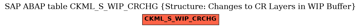 E-R Diagram for table CKML_S_WIP_CRCHG (Structure: Changes to CR Layers in WIP Buffer)