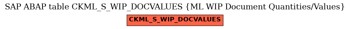 E-R Diagram for table CKML_S_WIP_DOCVALUES (ML WIP Document Quantities/Values)