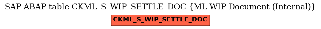 E-R Diagram for table CKML_S_WIP_SETTLE_DOC (ML WIP Document (Internal))