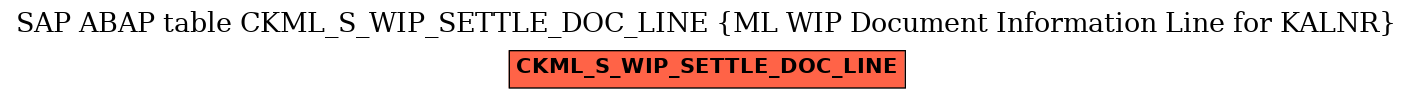 E-R Diagram for table CKML_S_WIP_SETTLE_DOC_LINE (ML WIP Document Information Line for KALNR)