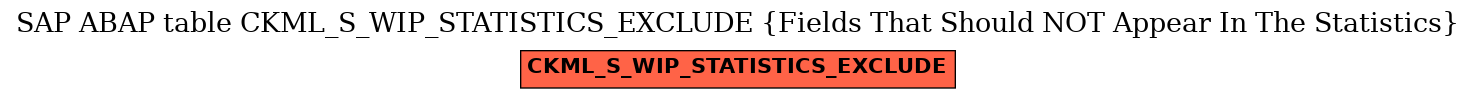 E-R Diagram for table CKML_S_WIP_STATISTICS_EXCLUDE (Fields That Should NOT Appear In The Statistics)