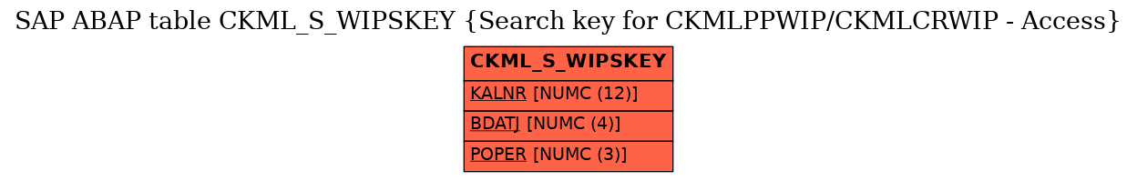 E-R Diagram for table CKML_S_WIPSKEY (Search key for CKMLPPWIP/CKMLCRWIP - Access)