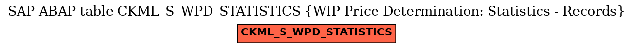 E-R Diagram for table CKML_S_WPD_STATISTICS (WIP Price Determination: Statistics - Records)