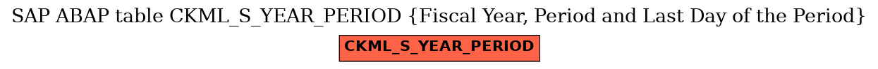 E-R Diagram for table CKML_S_YEAR_PERIOD (Fiscal Year, Period and Last Day of the Period)