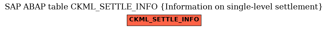 E-R Diagram for table CKML_SETTLE_INFO (Information on single-level settlement)