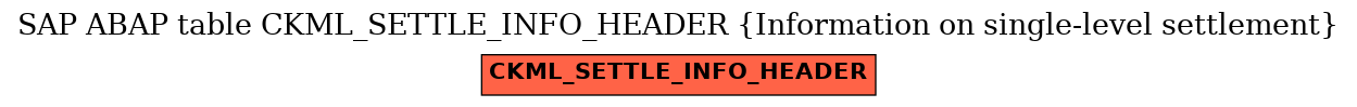 E-R Diagram for table CKML_SETTLE_INFO_HEADER (Information on single-level settlement)