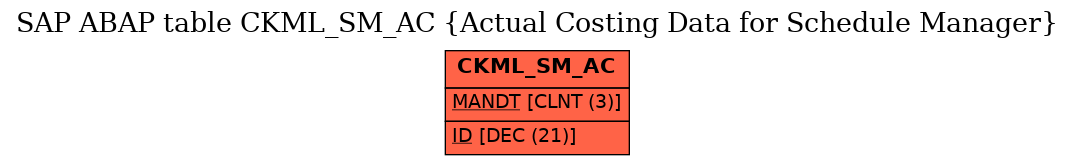 E-R Diagram for table CKML_SM_AC (Actual Costing Data for Schedule Manager)