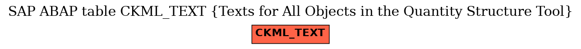 E-R Diagram for table CKML_TEXT (Texts for All Objects in the Quantity Structure Tool)