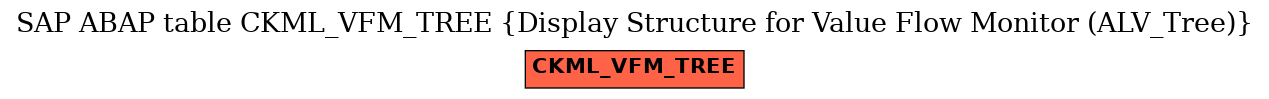 E-R Diagram for table CKML_VFM_TREE (Display Structure for Value Flow Monitor (ALV_Tree))