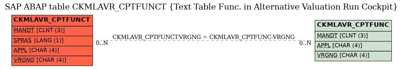 E-R Diagram for table CKMLAVR_CPTFUNCT (Text Table Func. in Alternative Valuation Run Cockpit)