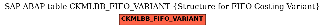 E-R Diagram for table CKMLBB_FIFO_VARIANT (Structure for FIFO Costing Variant)