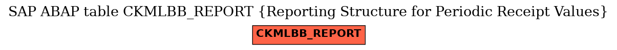 E-R Diagram for table CKMLBB_REPORT (Reporting Structure for Periodic Receipt Values)