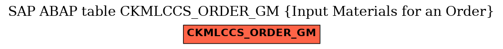 E-R Diagram for table CKMLCCS_ORDER_GM (Input Materials for an Order)
