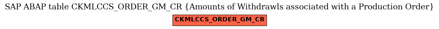 E-R Diagram for table CKMLCCS_ORDER_GM_CR (Amounts of Withdrawls associated with a Production Order)