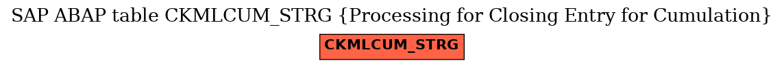 E-R Diagram for table CKMLCUM_STRG (Processing for Closing Entry for Cumulation)