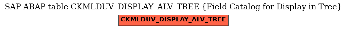 E-R Diagram for table CKMLDUV_DISPLAY_ALV_TREE (Field Catalog for Display in Tree)