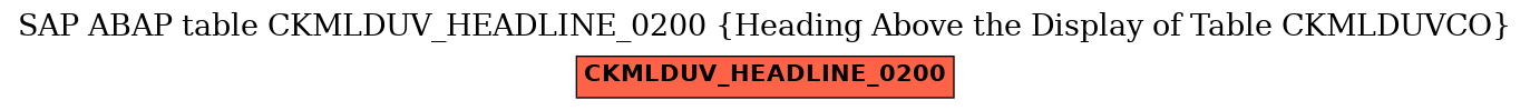 E-R Diagram for table CKMLDUV_HEADLINE_0200 (Heading Above the Display of Table CKMLDUVCO)