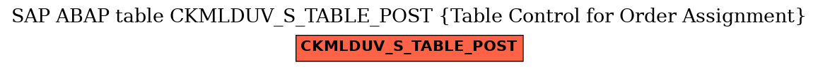 E-R Diagram for table CKMLDUV_S_TABLE_POST (Table Control for Order Assignment)