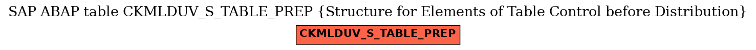 E-R Diagram for table CKMLDUV_S_TABLE_PREP (Structure for Elements of Table Control before Distribution)