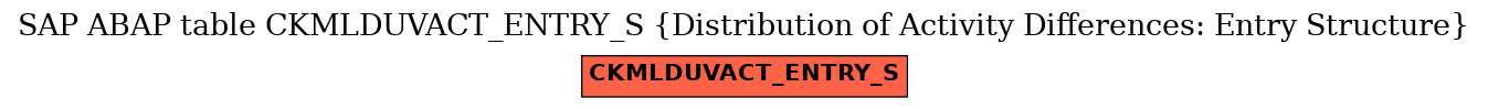 E-R Diagram for table CKMLDUVACT_ENTRY_S (Distribution of Activity Differences: Entry Structure)