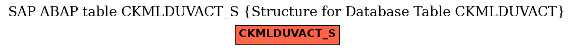 E-R Diagram for table CKMLDUVACT_S (Structure for Database Table CKMLDUVACT)