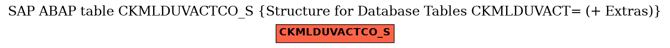 E-R Diagram for table CKMLDUVACTCO_S (Structure for Database Tables CKMLDUVACT= (+ Extras))