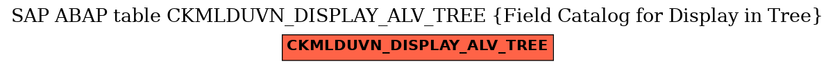 E-R Diagram for table CKMLDUVN_DISPLAY_ALV_TREE (Field Catalog for Display in Tree)