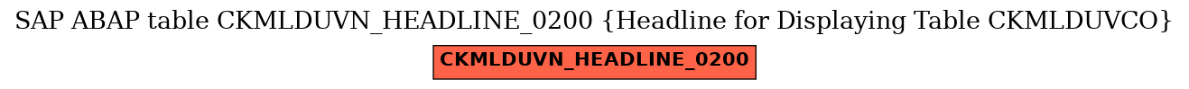 E-R Diagram for table CKMLDUVN_HEADLINE_0200 (Headline for Displaying Table CKMLDUVCO)