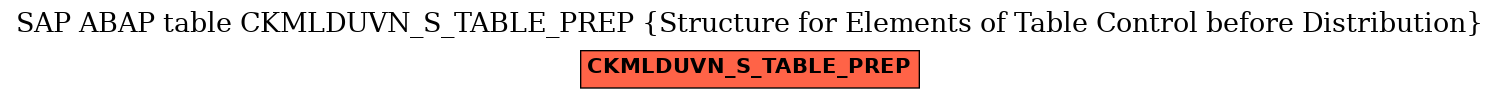 E-R Diagram for table CKMLDUVN_S_TABLE_PREP (Structure for Elements of Table Control before Distribution)