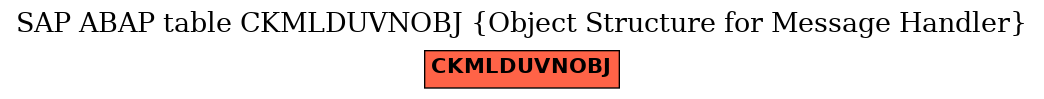 E-R Diagram for table CKMLDUVNOBJ (Object Structure for Message Handler)