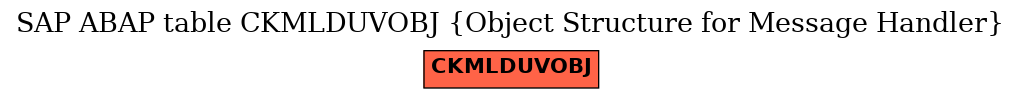 E-R Diagram for table CKMLDUVOBJ (Object Structure for Message Handler)